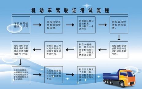 上海学车考试流程图（上海学车考试费用）