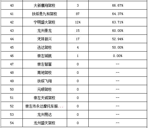 崇左学车多少钱2020（崇左考驾照）