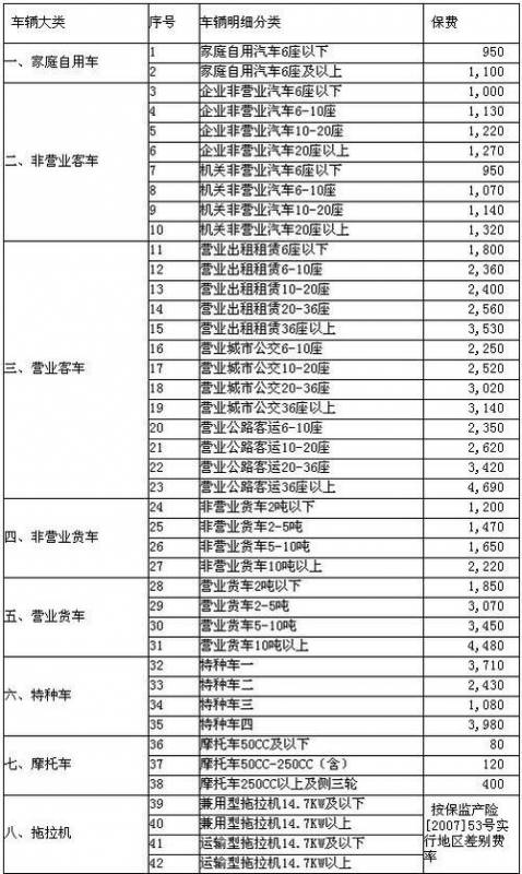 学车保险费有哪些（学车买保险多少钱）