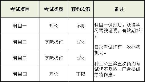 2017年10月学车新规（2017年报名学车什么时候过期）