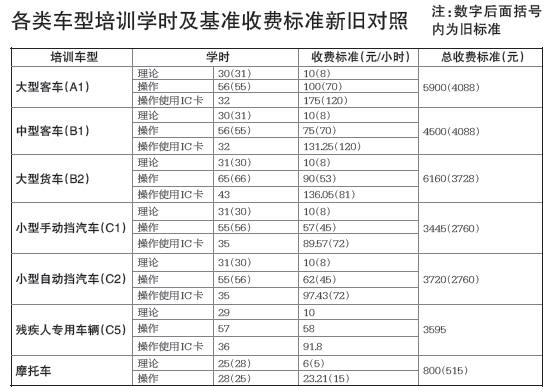 温州学车理论考要多少（温州学驾照理论考试费用）