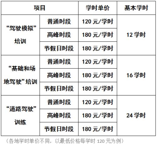 东莞学车2017（东莞学车打卡政策）