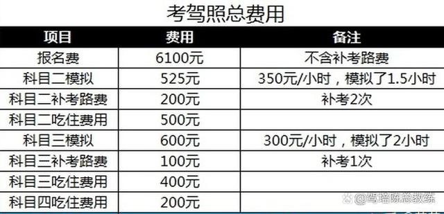 驾校学车补考费用是多少（驾校学车补考学车还要交费用吗）