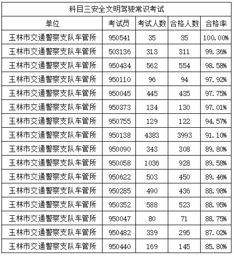 北流学车多少钱（广西北流驾校排名榜）