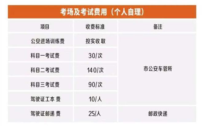 广东学车有多科目（广东学车新政策）