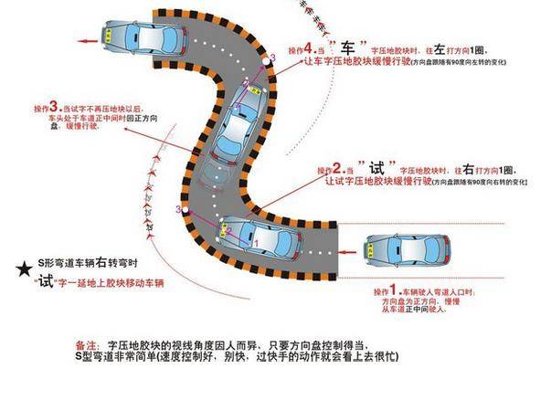 学车科目2s弯视频（科目2s弯的技巧）