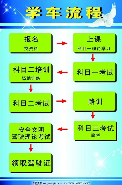 驾校学车怎么考（驾校学车考驾照流程）