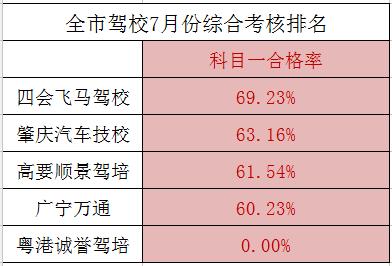 肇庆学车分期（肇庆学车要多少钱）