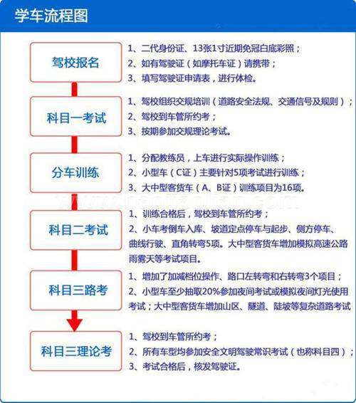 报外省班学车如何（学车外地班）