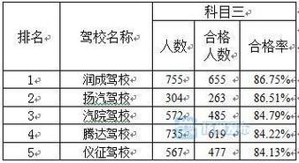 科三学车年龄差异（科目三三年时间怎么算）