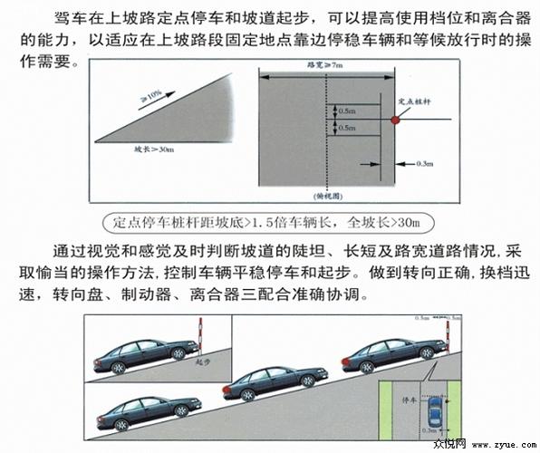 学车坡道起步应注意什么（练车坡道起步）