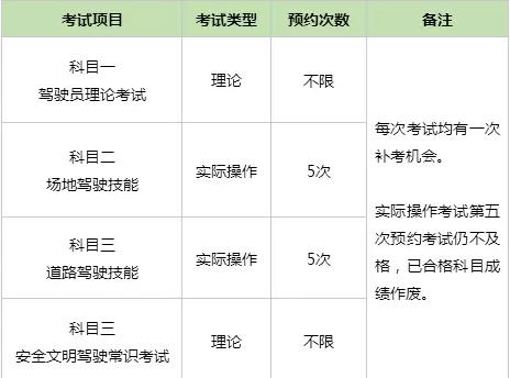 学车一共有几次补考机会（考驾校有几次补考）