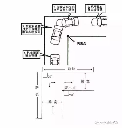 学车转弯技巧分解图（学车转弯技巧分解图视频）