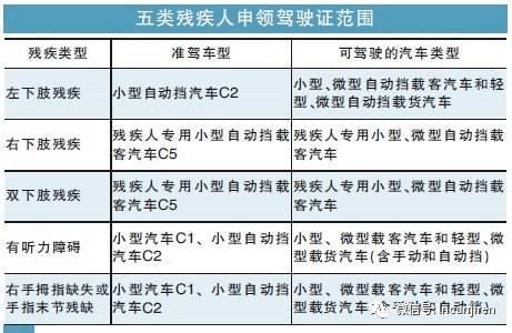 临汾市残疾人在哪学车（临汾残疾证在哪办理）