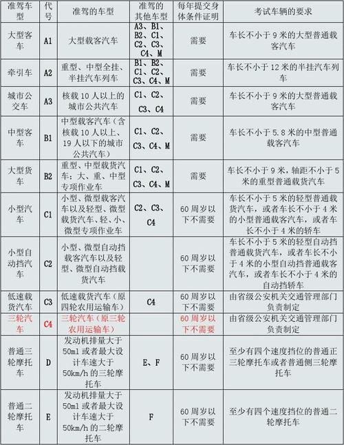 学车时车型有啥关系（学车时车型有啥关系要求）