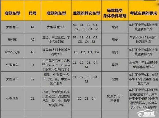 c1和c2学车有什么区别（c1和c2学车有什么区别吗）