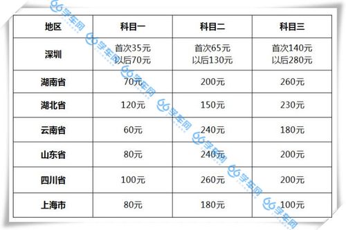 学车补考保险多少钱（驾校考试补考保险费）