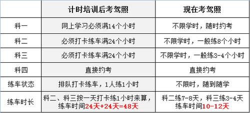 北京学车1学时是多长时间（北京考驾照多少学时）