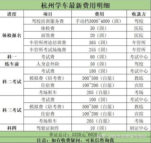 学车报名费用多少（学车的报名费是多少）