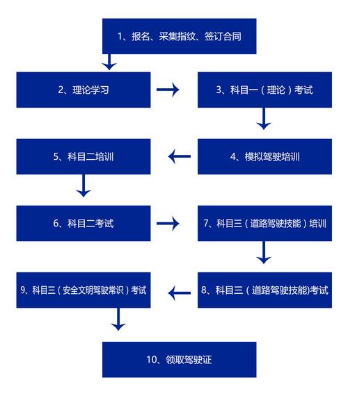 驾校我要学车（学驾校需要什么资料）