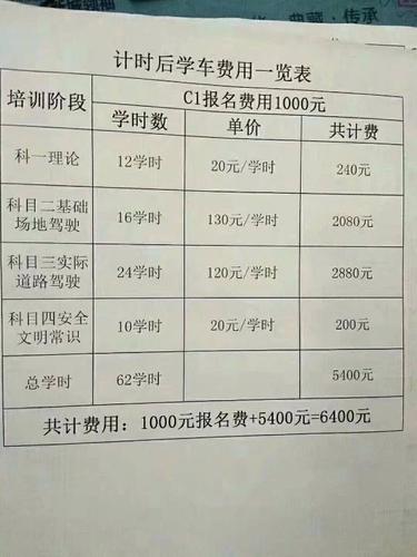 学车学时必须刷完吗（学车学时用完了要充钱吗）