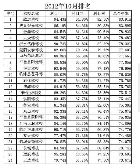 大字生学车哪个时间最好（大字学谁的好）