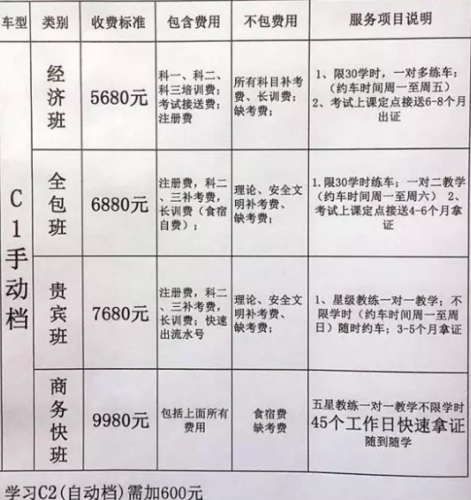 杭州萧山学车c1是什么意思（杭州学c1驾照要多少学费）