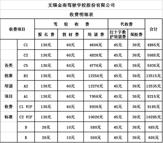 无锡学生学车多少钱（无锡驾校学车）