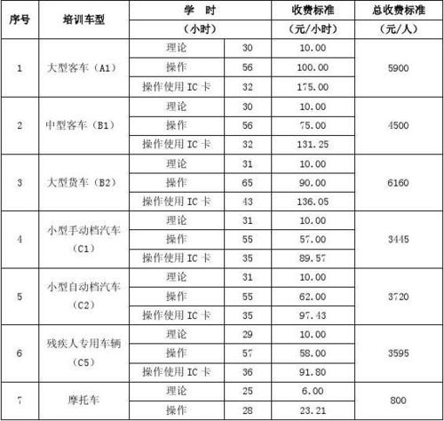 屯溪学车（黄山屯溪驾校收费一览表）