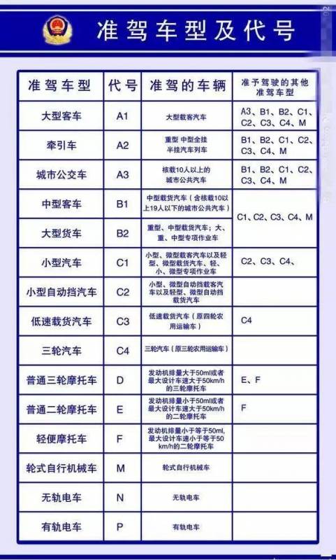 不用学驾驶证的车（不用学驾驶证的车有哪些）