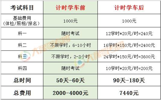 2017学车在几年内（学车几年作废）