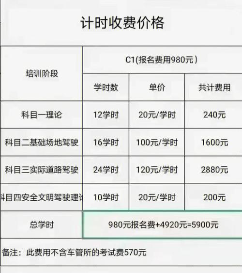 最新成都学车政策（最新成都学车政策要求）