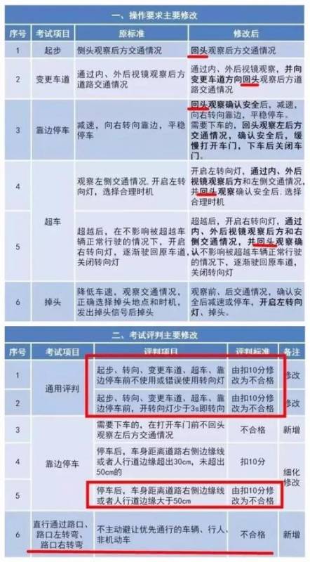 上海学车科目三考试次数（上海学车科目三考试次数有限制吗）