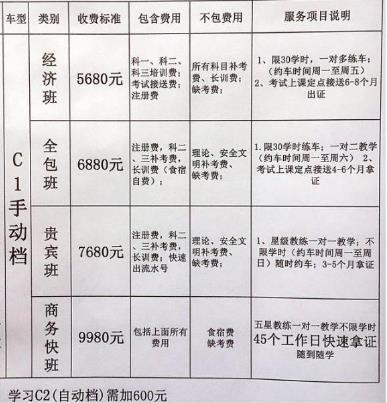 学车要几钱（学车需要多少钱）