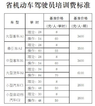 学车c1一般多少钱（学车c1多少钱学费）