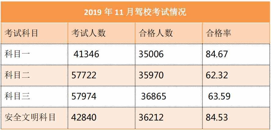 深圳车少的地方学车（深圳学车排名）