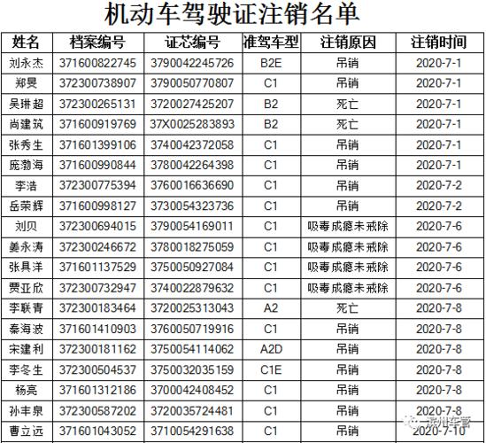 学车练资格证被注销了（资格证被注销了怎么办）