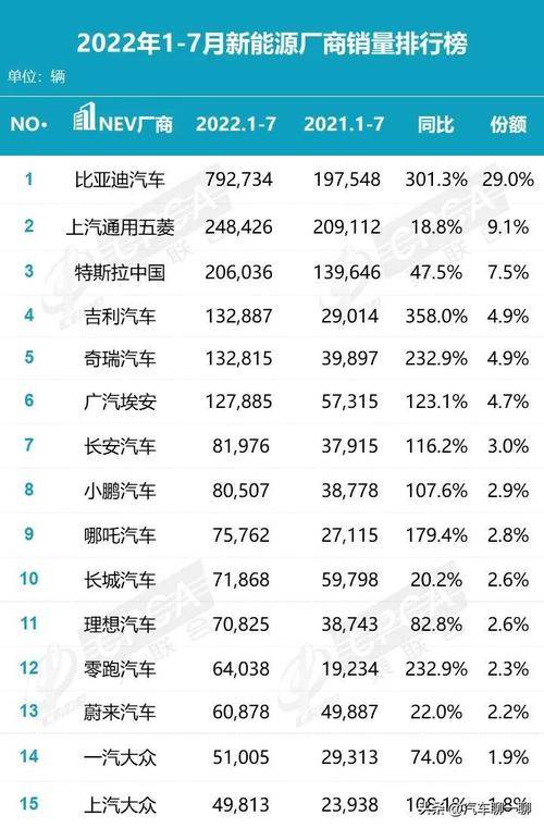 2018年3月学车报价（2018年3月汽车销量排行榜）