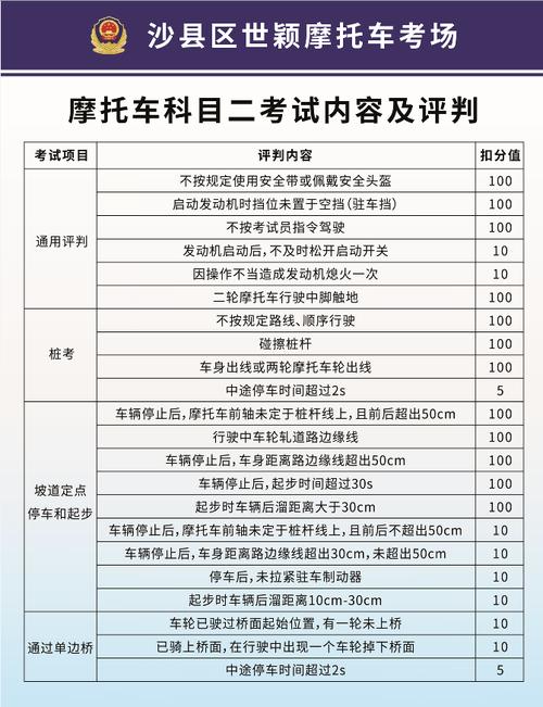 摩托车考试多久能学会科二（摩托车考试每科隔几天）