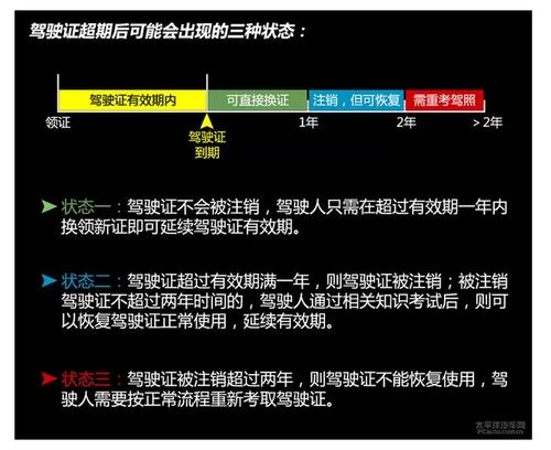 报考驾照考试多久过期（报考驾照考试多久过期啊）