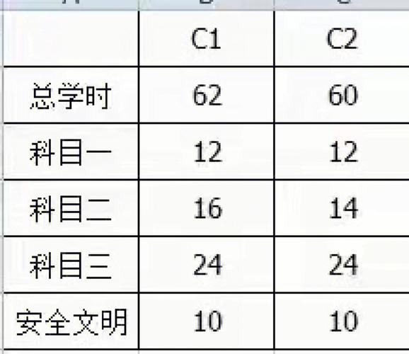 科目四每天可以打卡多久（科目四每天能刷几个小时）