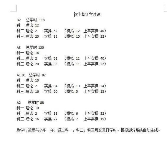 学车课时多久上传（学车的课时是多少个小时一个课时）