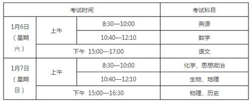 一个科目学多久时间（一个科目学多久时间能学完）