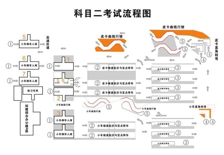 科二预约提前多久放点（科二预约要提前多久）