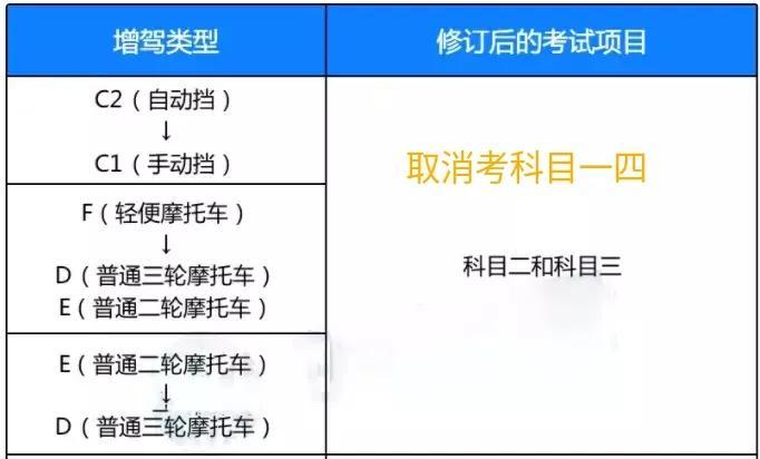 c1多久考完（c1多久可以考科目一）