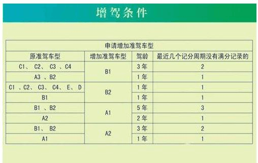 C1扣满12分多久考试（c1扣满12分多久考试一次）