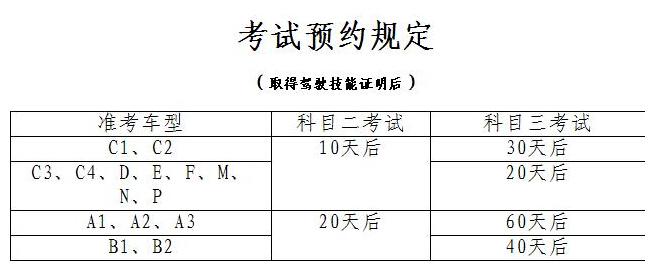 驾照报名后多久可以预约（驾照报名后多久可以预约考科一）