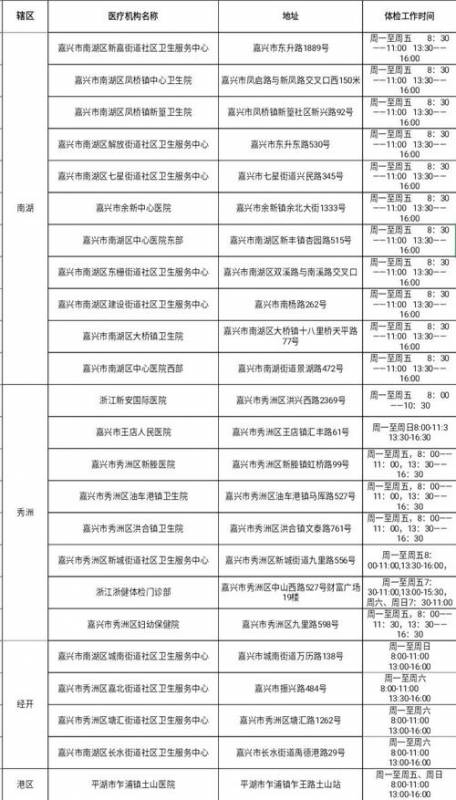 驾照体检一般多久能拿到（驾照体检多久能拿到报告）