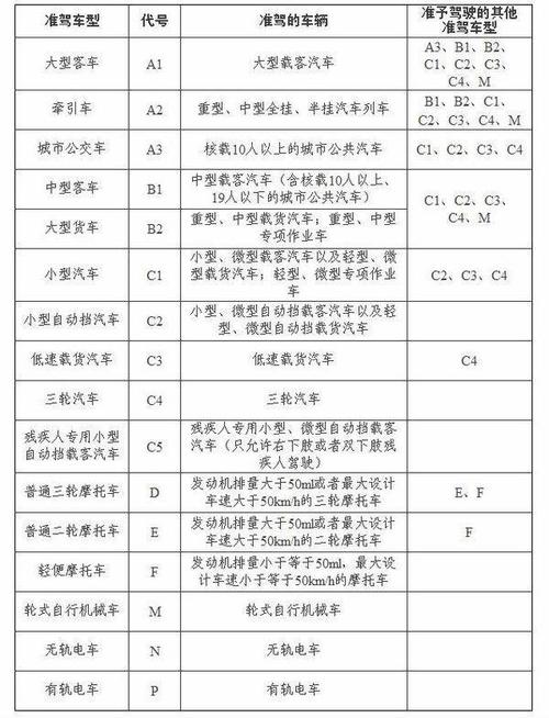 小轿车驾驶证多久审一次（小汽车驾驶证几年一审）