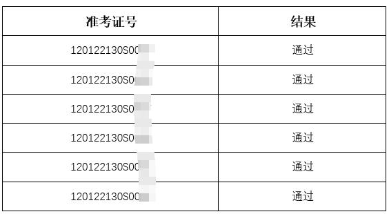 救生员考试多久查成绩（救生员考试多久出成绩）